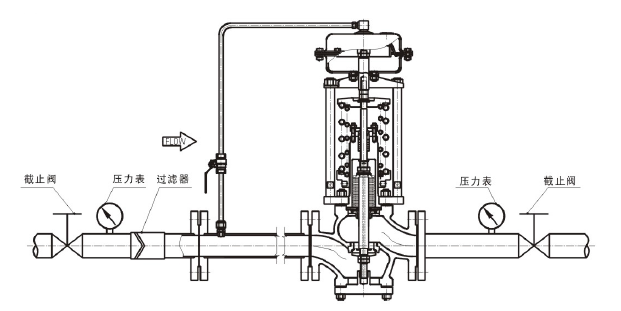 調節氣體，閥前壓力調節型