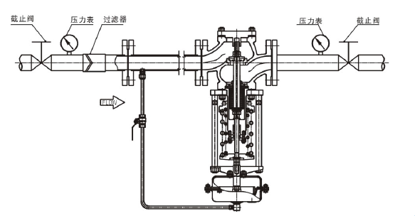 調節液體，閥前壓力調節型